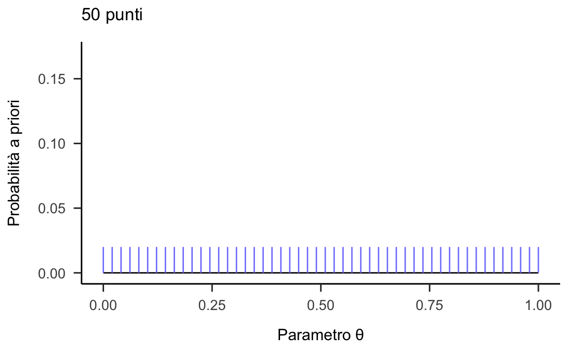 Rappresentazione grafica della distribuzione a priori per il parametro $\theta$, ovvero la probabilità di aspettative future distorte negativamente [@zetsche_future_2019].