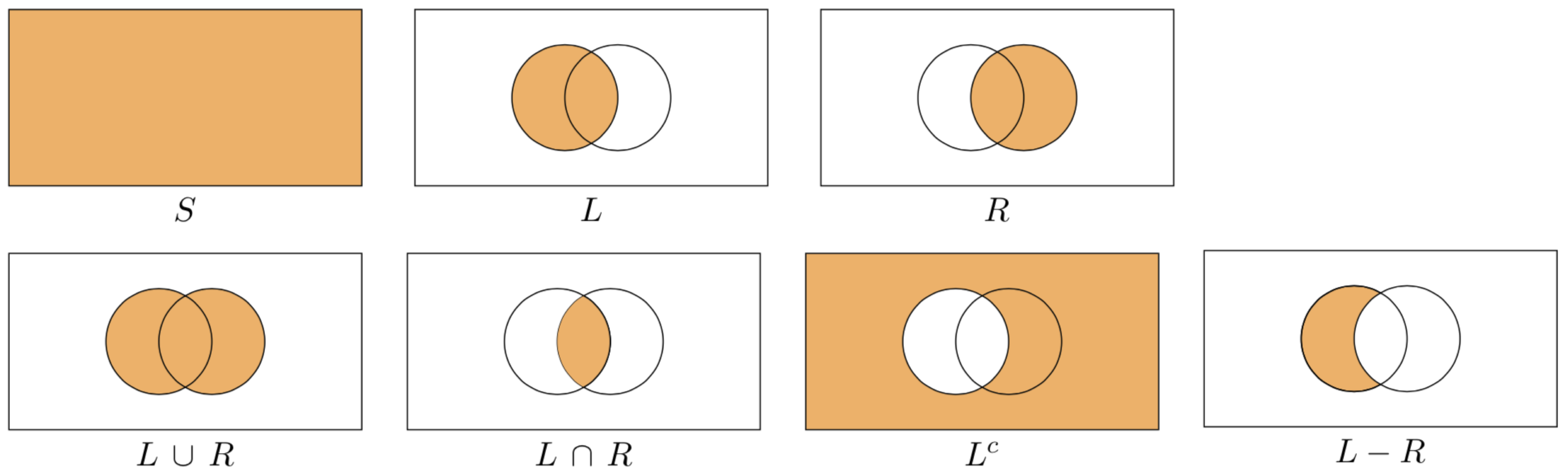 Diagrammi di Venn